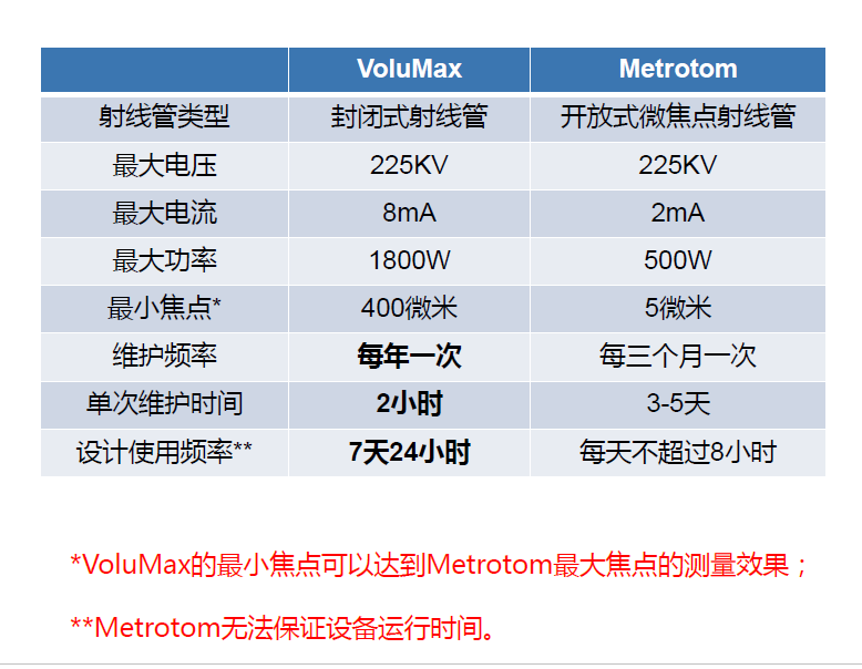 仙桃仙桃蔡司仙桃工业CT
