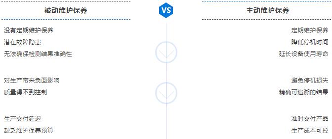 仙桃三坐标维保